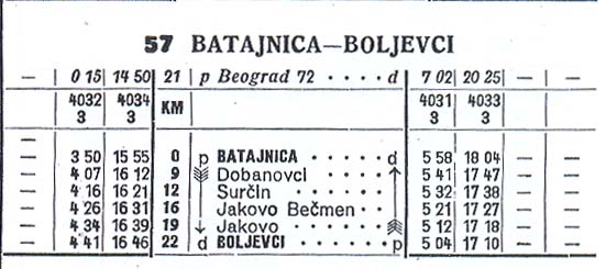 Karta: Batajnica-Boljevci