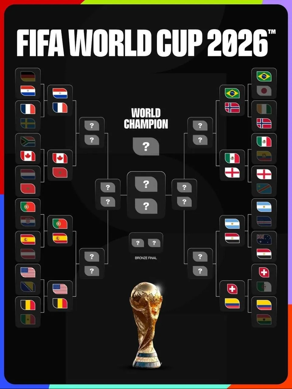 FIFA